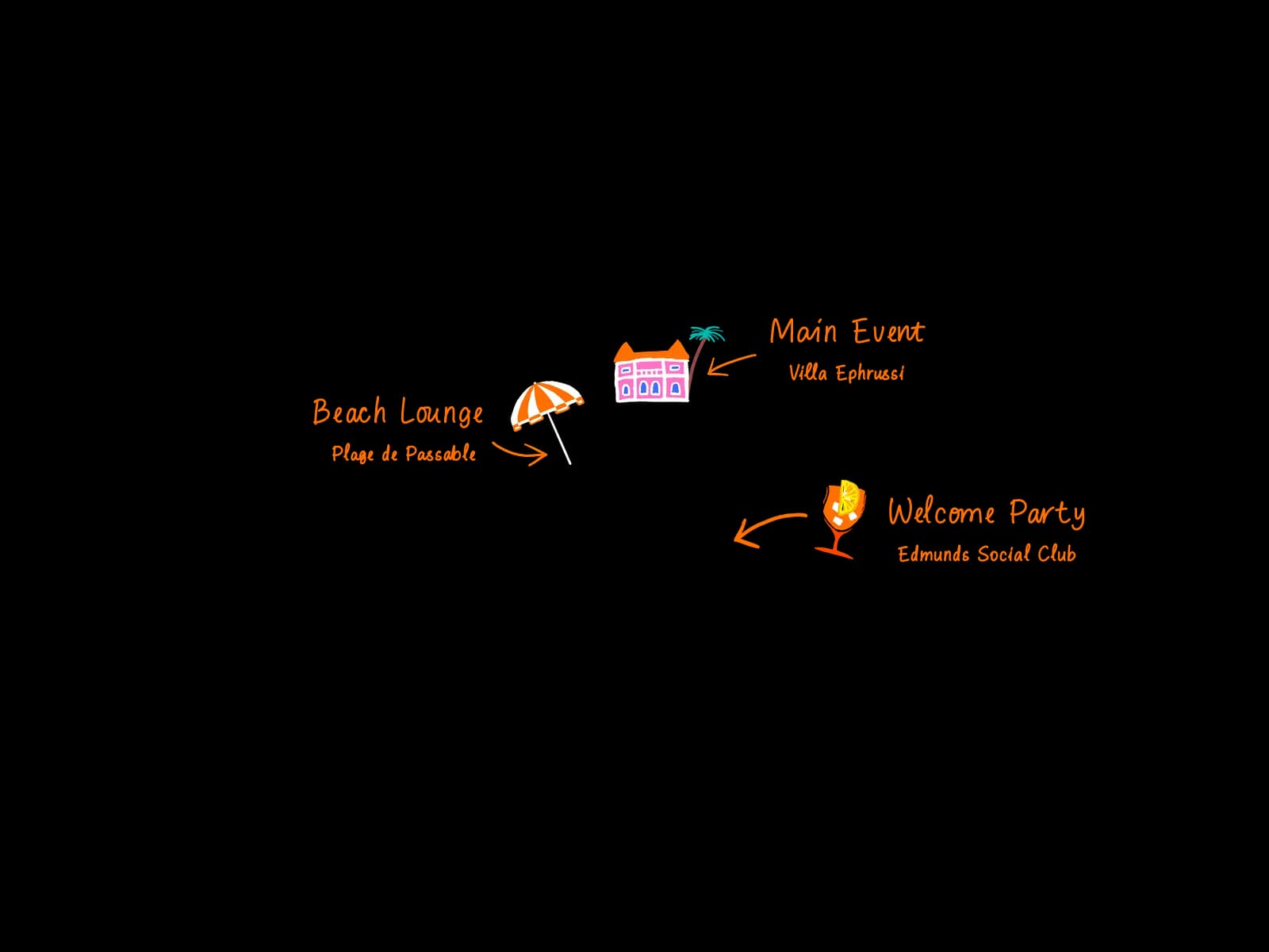 Events